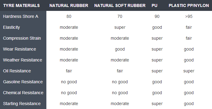 530d70106047ae3d160000aa_table.png